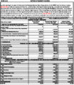 Budget Summary-CSWCD-LB-1 FYE26