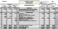 CCSWCD Budget for FY 2013-2014 Adopted on May 21, 2013