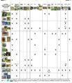 Icon of Crop Pests and Their Important Natural Enemies - Field Chart