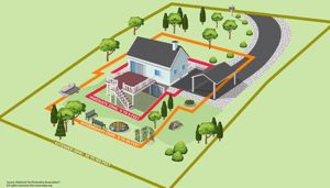 Firewise Extended Zone is 30-60 ft from your home. (NFPA.org)